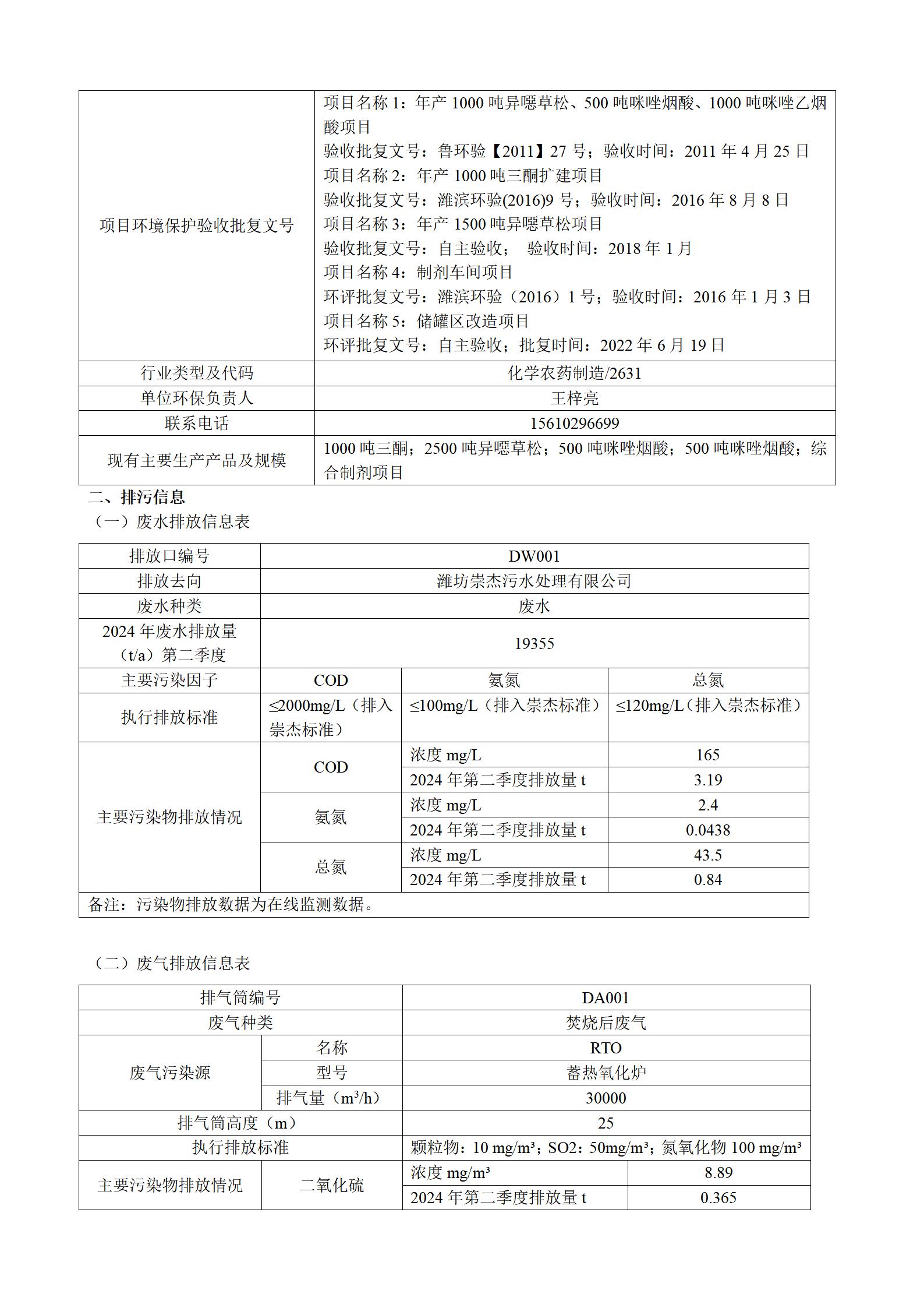 2024騫存綅鍧婂厛杈懼寲宸ユ湁闄愬叕鍙革紙絎簩瀛ｅ害錛夌幆澧冧繚鎶や俊鎭叕紺篲02.jpg