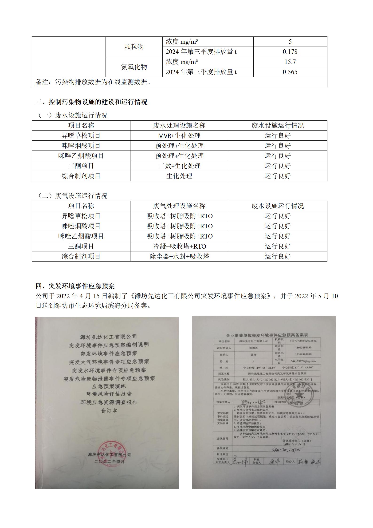 2024騫存綅鍧婂厛杈懼寲宸ユ湁闄愬叕鍙革紙絎笁瀛ｅ害錛夌幆澧冧繚鎶や俊鎭叕紺篲03.jpg